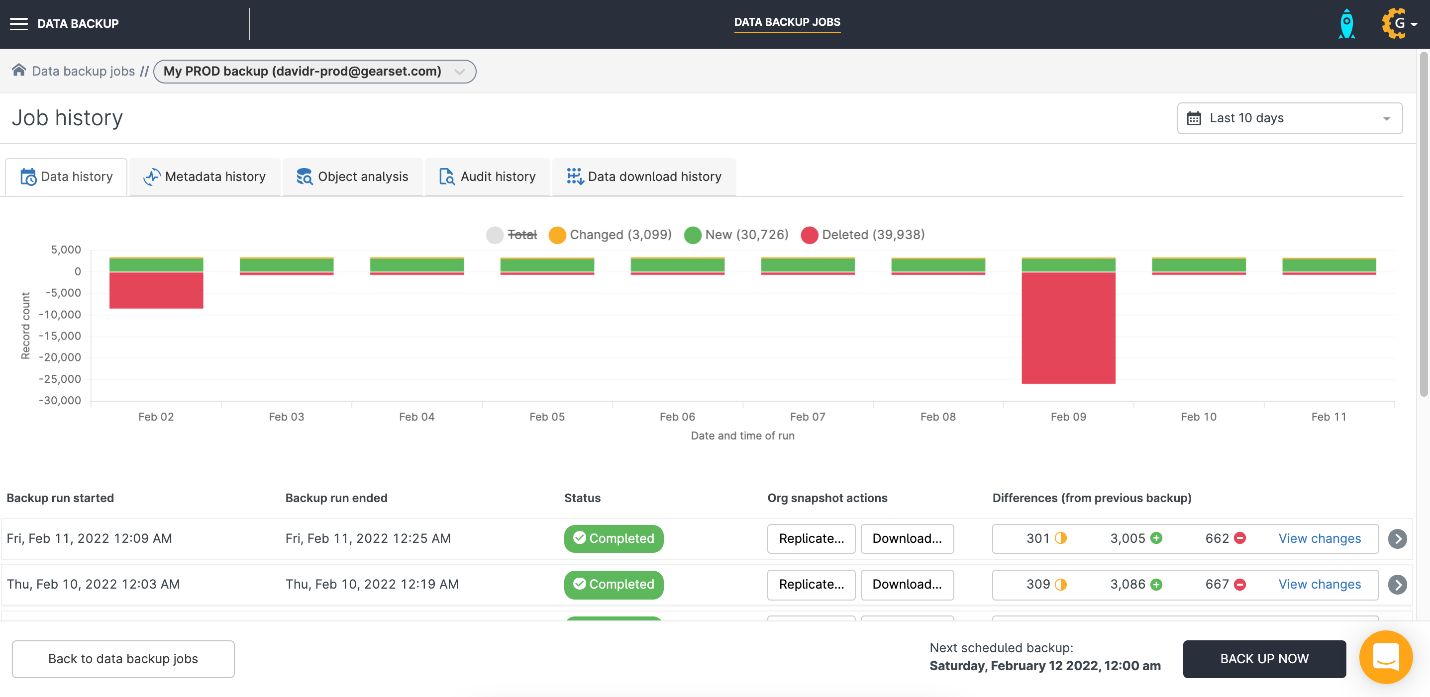 Gearset's data backup solution